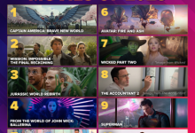 Photo of Самые ожидаемые премьеры года