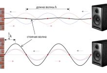 Photo of Значение акустики в фотостудии