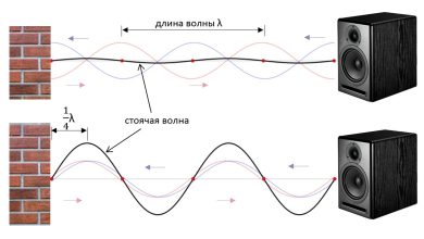 Photo of Значение акустики в фотостудии